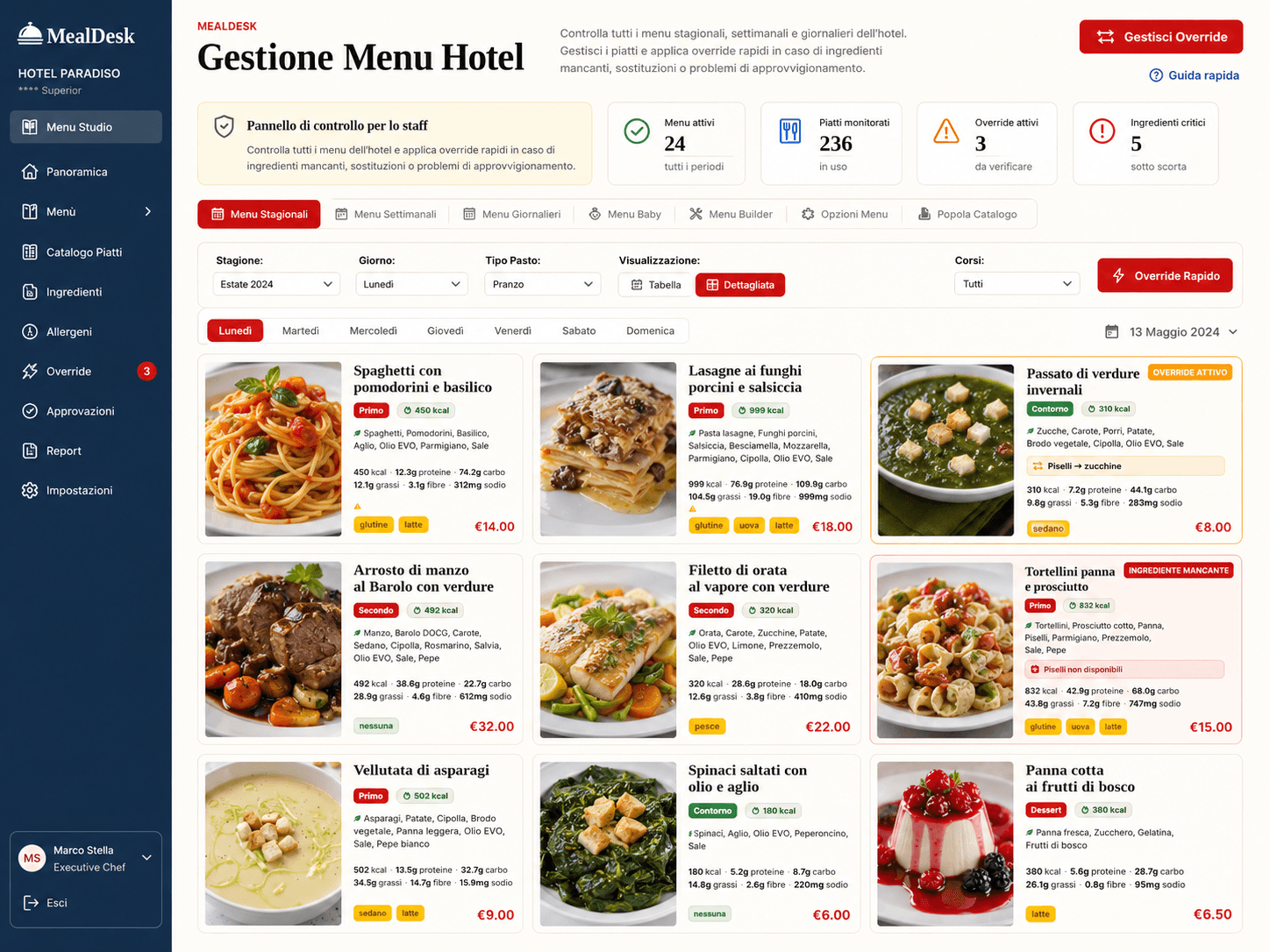 Pannello operativo per la gestione dei menu in MealDesk
